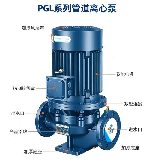 ISG & ISW Series Pipeline Centrifugal Pumps - 图片 5